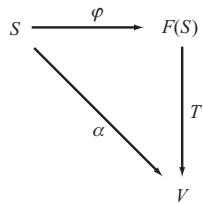 Universal property of a free vector space