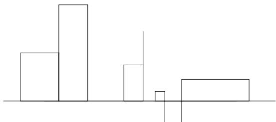 Figure 11.1 Simple (step) function