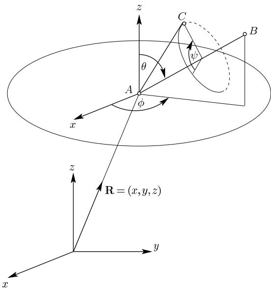 Figure 16.4 Degrees of freedom of a rigid body