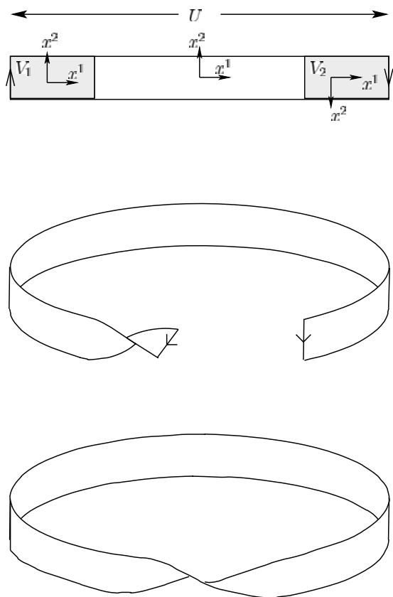 Figure 17.1 Möbius band