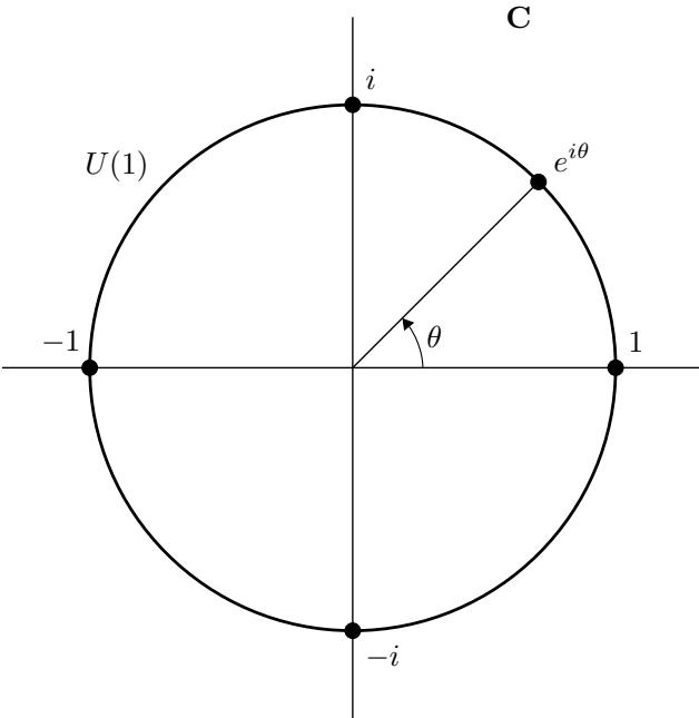 Figure 2.1