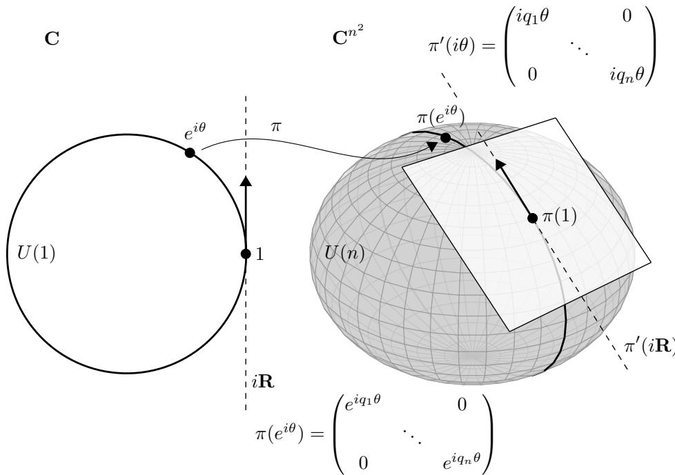 Figure 2.2