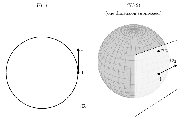 Figure 3.1