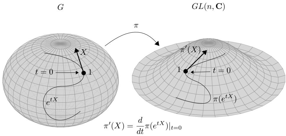 Figure 5.1